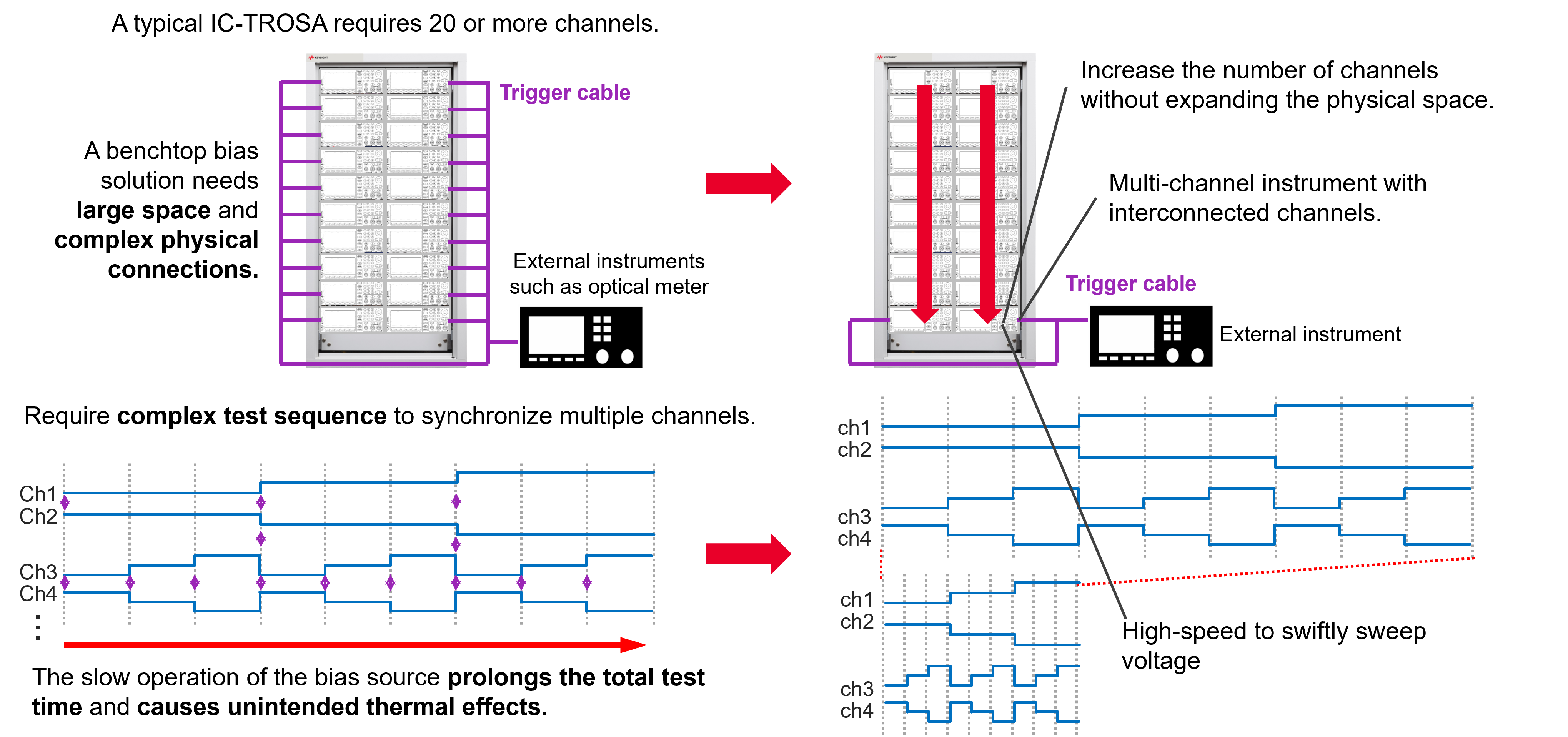 高精度與高功率密度齊頭并進，解鎖數據中心測試的未來藍圖