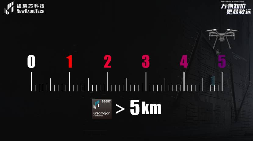 UWB芯片深入城市每一條“神經(jīng)末梢”！紐瑞芯“創(chuàng)芯版圖”再升級，劍指數(shù)字中國時空基底