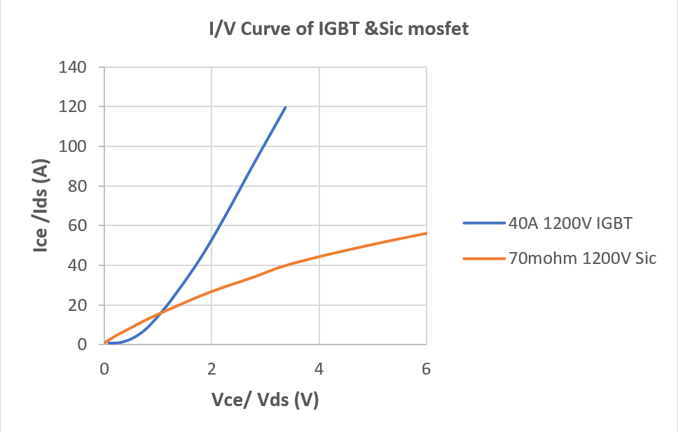 電動壓縮機設計-SiC模塊篇 電動壓縮機設計-SiC模塊篇