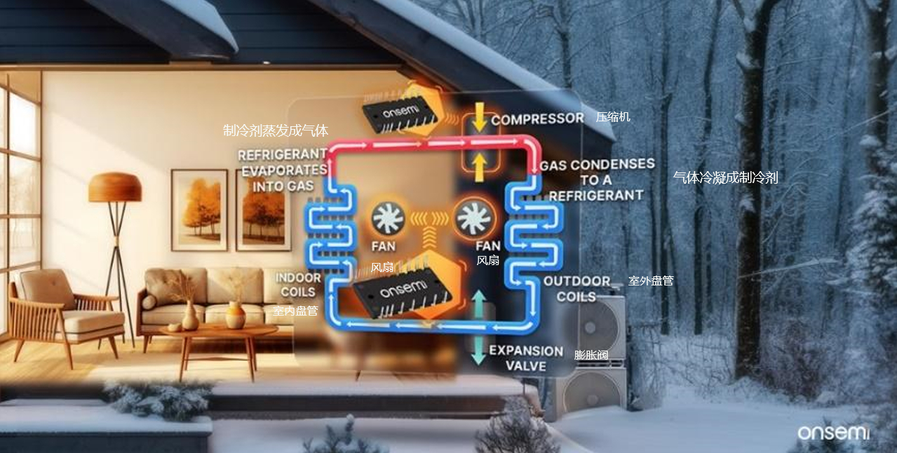 熱泵背后的技術:智能功率模塊 熱泵背后的技術:智能功率模塊