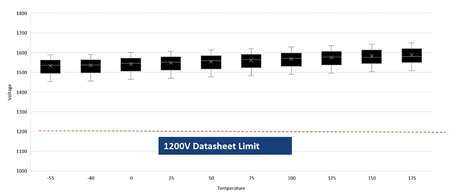 從硅到碳的跨越:EA10000電源技術路線對比與選型指南 從硅到碳的跨越:EA10000電源技術路線對比與選型指南
