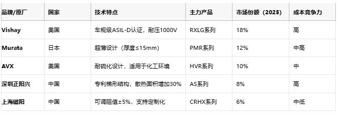 鋁殼電阻技術解析:原理、優勢與產業生態全景 鋁殼電阻技術解析:原理、優勢與產業生態全景