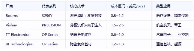有機實心電位器選型避坑指南:國際大廠VS國產新勢力 有機實心電位器選型避坑指南:國際大廠VS國產新勢力