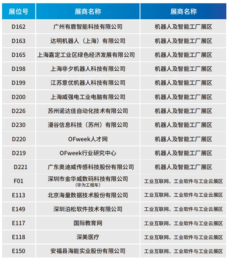 2025深圳智能工業(yè)展倒計(jì)時：華為、大族、富士康等名企齊聚（附超全參觀攻略）