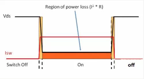 如何選擇電源系統(tǒng)開關(guān)控制器的 MOSFET？