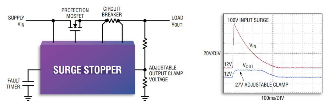 ADI浪涌抑制器——為產品的可靠運行保駕護航 ADI浪涌抑制器——為產品的可靠運行保駕護航