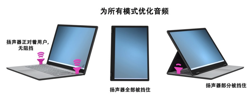 如何解決超薄筆記本電腦的音頻挑戰(zhàn)? 如何解決超薄筆記本電腦的音頻挑戰(zhàn)?