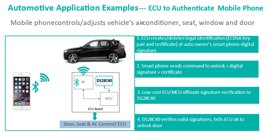 智者避危于無形，如何讓您的電子系統實現可靠的安全認證？