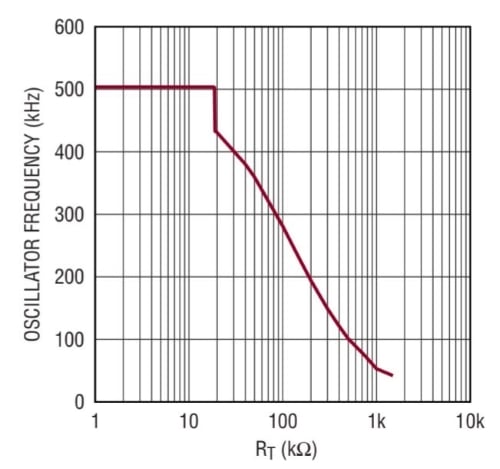 設計電荷泵雙極電源 設計電荷泵雙極電源