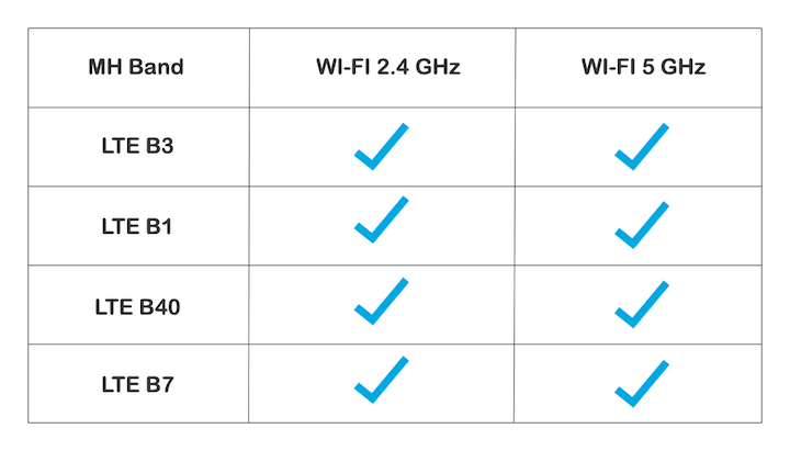 優(yōu)化移動天線調(diào)諧的簡易方法 優(yōu)化移動天線調(diào)諧的簡易方法