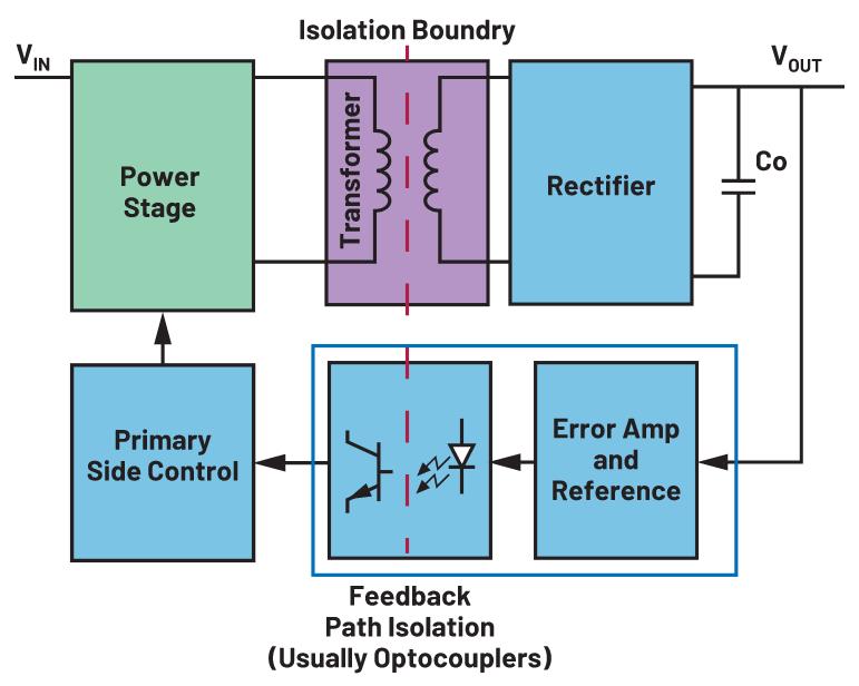你知道嗎？隔離式DC-DC轉換無需使用光耦合器