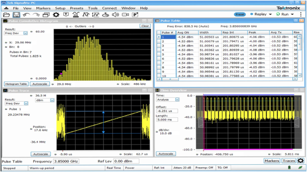 讓頻譜分析更高效，澄清RSA使用中的一些誤解