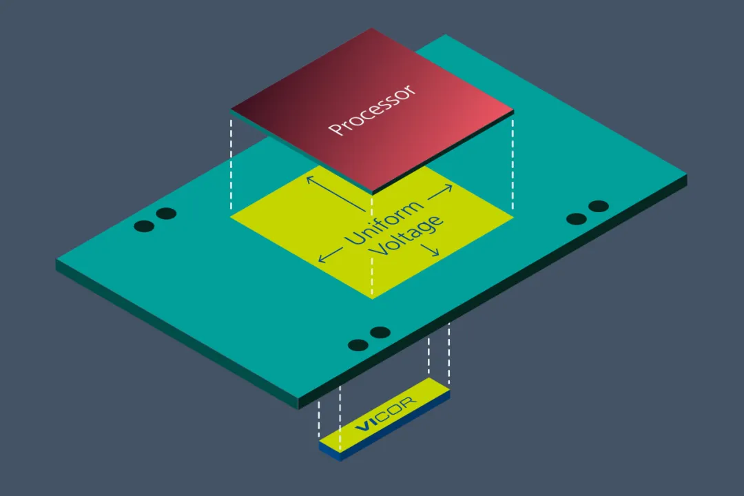 Vicor 電源模塊與垂直供電架構相結合，為 GenAI 提供高效供電方法
