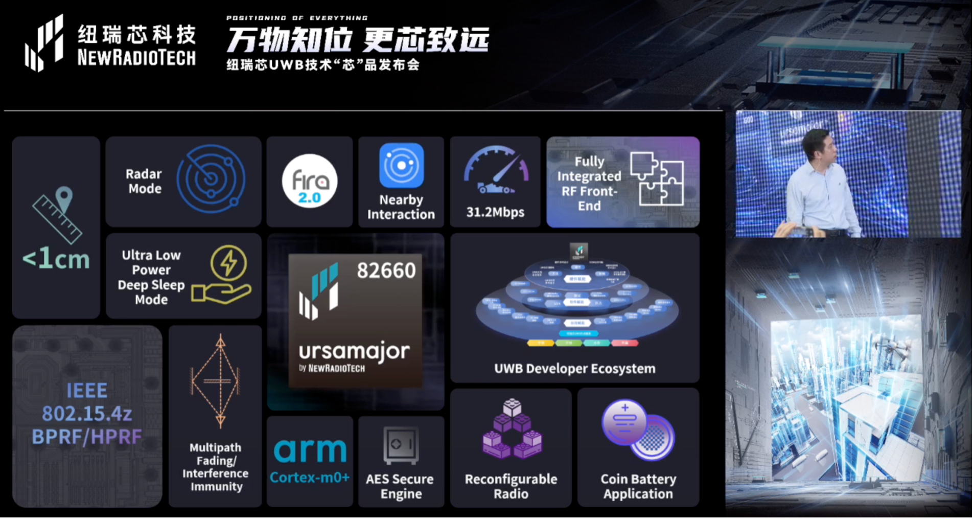 UWB芯片深入城市每一條“神經(jīng)末梢”！紐瑞芯“創(chuàng)芯版圖”再升級，劍指數(shù)字中國時空基底