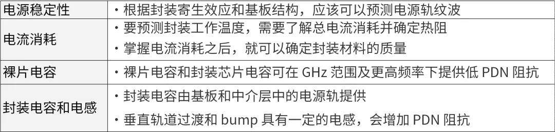 芯片封裝需要進(jìn)行哪些仿真？