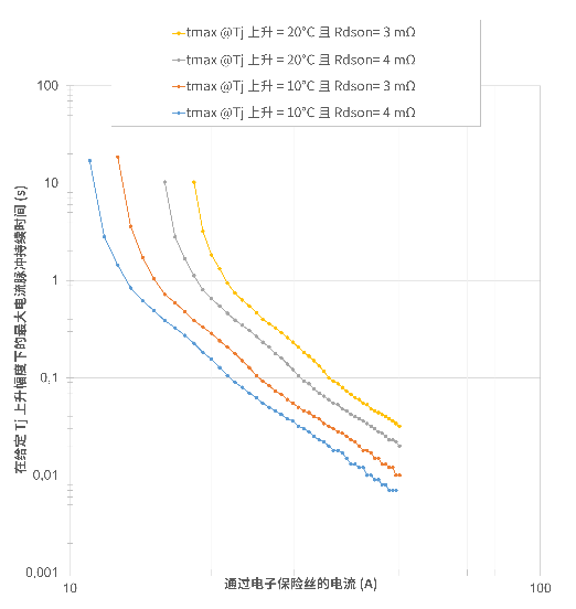 非線性響應破局！新一代eFuse跳變曲線如何提升能效？