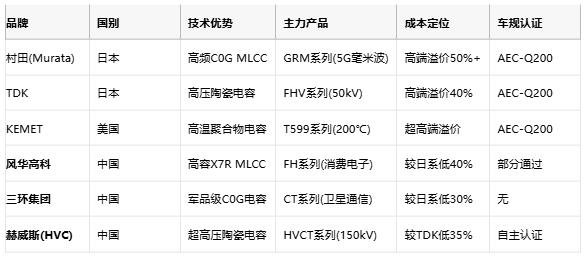 介質電容選型全攻略：從原理到原廠成本深度解析