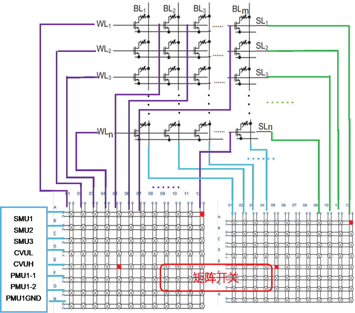 神經形態計算器件和陣列測試解決方案 神經形態計算器件和陣列測試解決方案