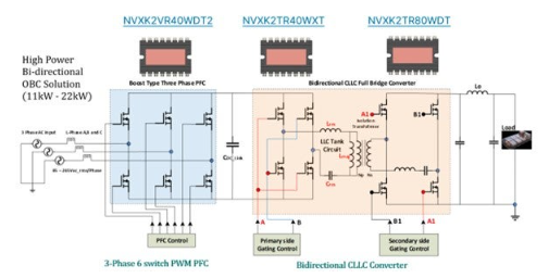 不斷改進 OBC 設(shè)計，適應(yīng)更高的功率等級和電壓