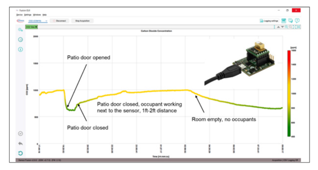利用傳感技術監測并解決環境問題,打造可持續未來 利用傳感技術監測并解決環境問題,打造可持續未來