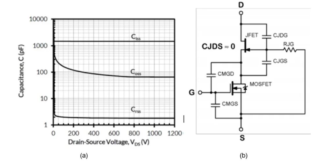 碳化硅能效革命核心突破點:共源共柵(cascode)結構詳解 碳化硅能效革命核心突破點:共源共柵(cascode)結構詳解