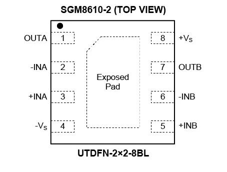 8.5MHz對決1MHz！國產運放挑戰ADI老將，醫療電子誰主沉浮？