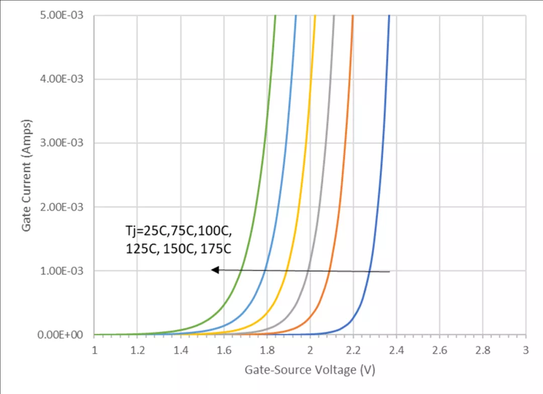 使用雙柵極配置的 SiC FET 進行電路保護 使用雙柵極配置的 SiC FET 進行電路保護