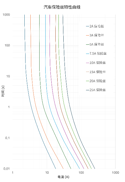 非線性響應破局！新一代eFuse跳變曲線如何提升能效？