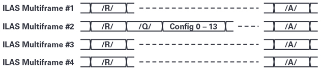 抓住JESD204B接口功能的關鍵問題 抓住JESD204B接口功能的關鍵問題