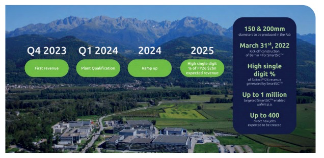 助推電動(dòng)汽車發(fā)展的新動(dòng)力:Soitec 的 SmartSiC? 助推電動(dòng)汽車發(fā)展的新動(dòng)力:Soitec 的 SmartSiC?