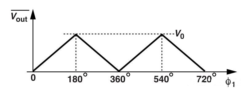 鎖相環中的鑒相器了解不? 鎖相環中的鑒相器了解不?