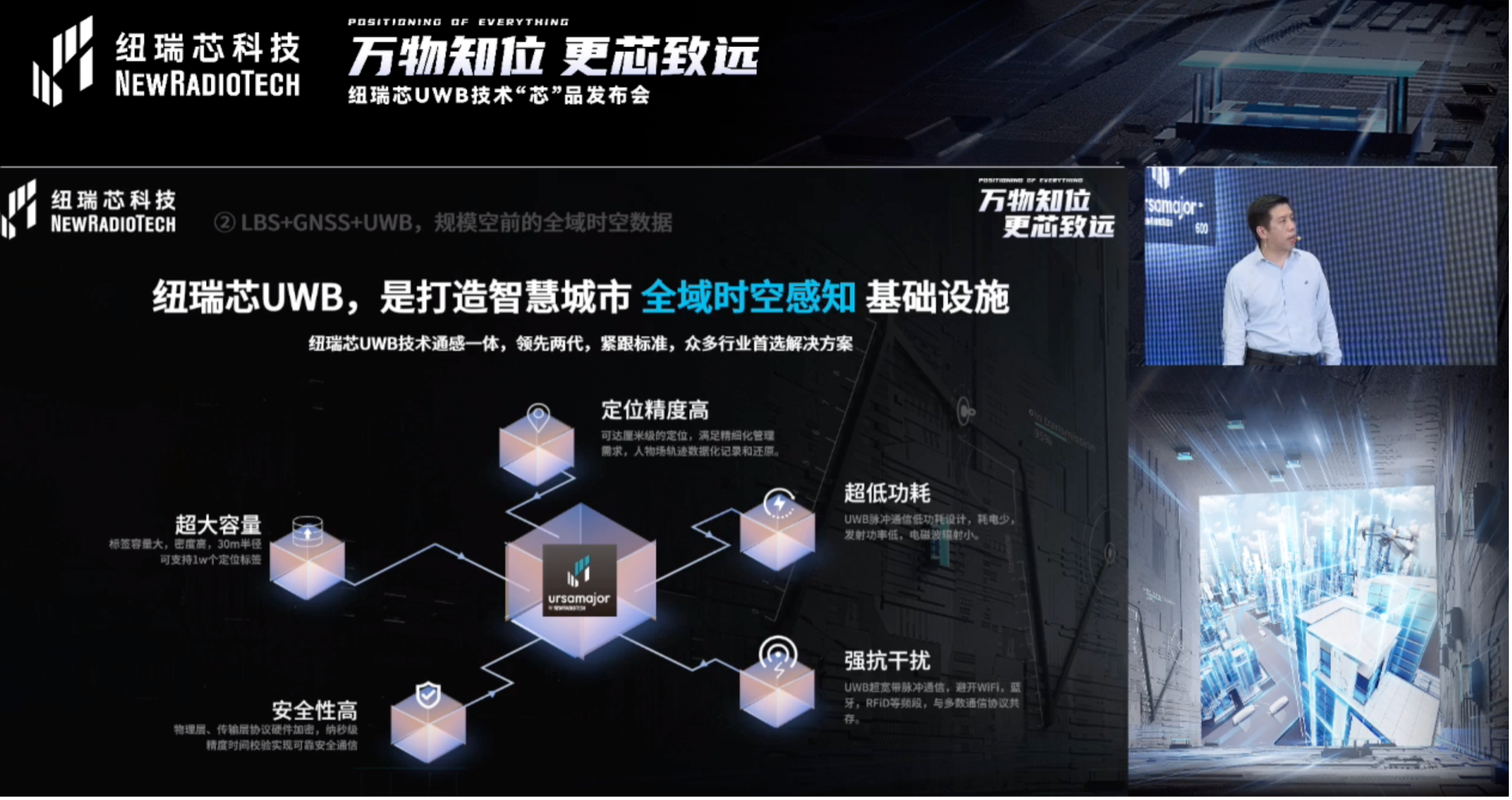 UWB芯片深入城市每一條“神經(jīng)末梢”！紐瑞芯“創(chuàng)芯版圖”再升級，劍指數(shù)字中國時空基底