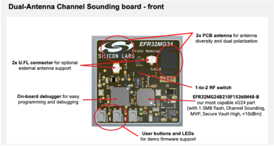 告別模糊定位:藍(lán)牙信道探測(cè)如何為自動(dòng)駕駛與智慧物流提供可靠“慧眼” 告別模糊定位:藍(lán)牙信道探測(cè)如何為自動(dòng)駕駛與智慧物流提供可靠“慧眼”