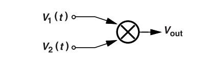 鎖相環中的鑒相器了解不? 鎖相環中的鑒相器了解不?