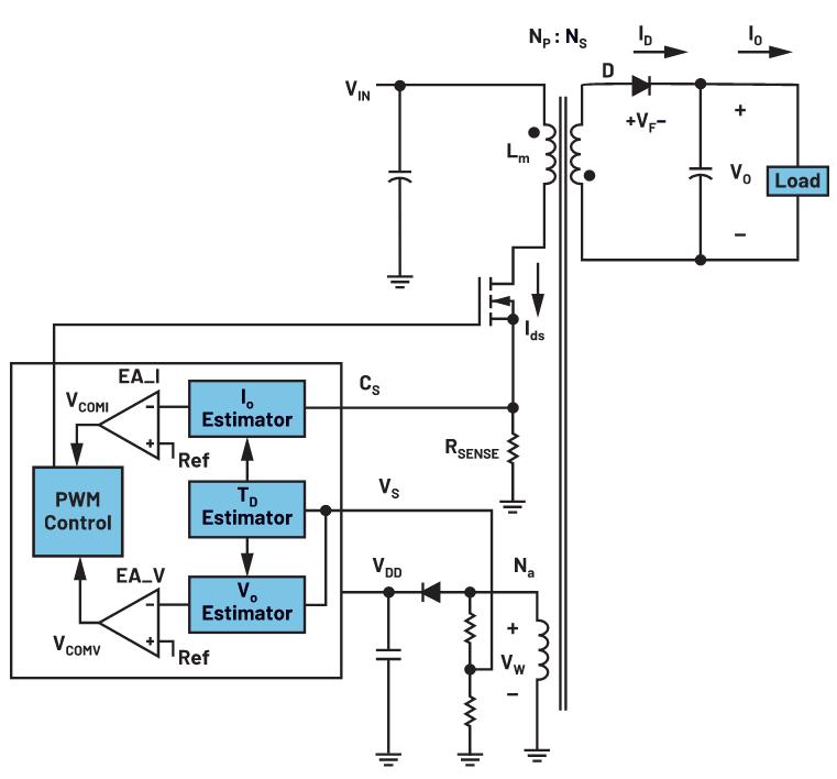 你知道嗎？隔離式DC-DC轉換無需使用光耦合器