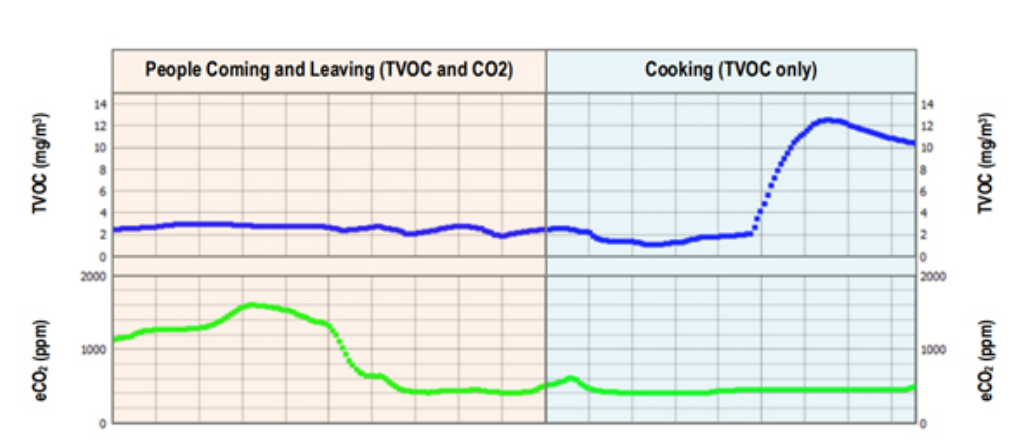 利用傳感技術監測并解決環境問題,打造可持續未來 利用傳感技術監測并解決環境問題,打造可持續未來