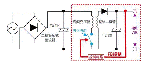 【干貨】帶你解鎖AC/DC、DC/DC轉換器 【干貨】帶你解鎖AC/DC、DC/DC轉換器