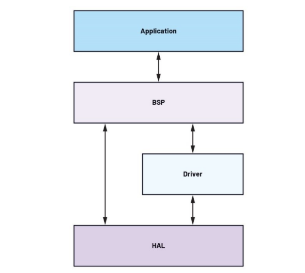 未來工廠:利用搭載人工智能的傳感器在邊緣做出決策——第2部分 未來工廠:利用搭載人工智能的傳感器在邊緣做出決策——第2部分