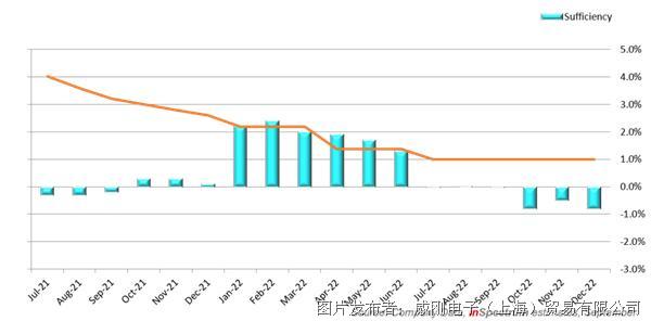 【2021年10月產業新訊】存儲行業市場動向早知道 【2021年10月產業新訊】存儲行業市場動向早知道