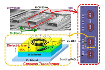 分析無芯變壓器柵極驅動器 分析無芯變壓器柵極驅動器
