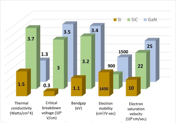 還沒使用SiC FET？快來看看本文，秒懂SiC FET性能和優(yōu)勢！