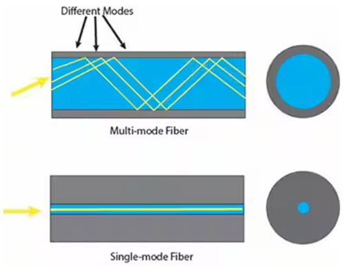 如何使用光學互連器件優化數據中心的性能 如何使用光學互連器件優化數據中心的性能