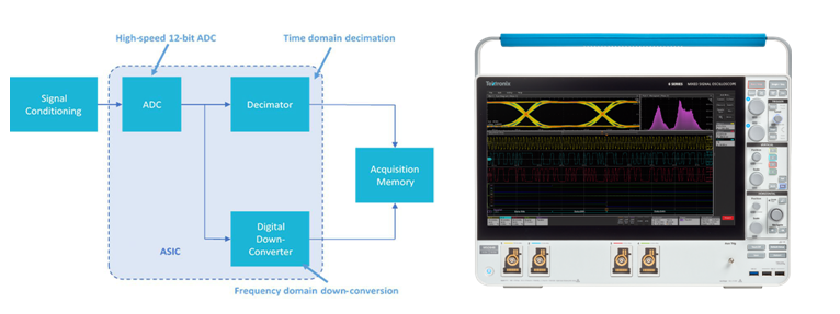 寬帶多通道調(diào)試信號(hào)分析利器，滿(mǎn)足RF新技術(shù)復(fù)雜測(cè)試要求
