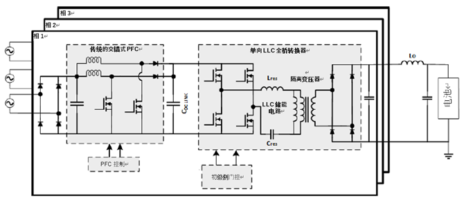 如何利用1200 V EliteSiC MOSFET 模塊，打造充電更快的車載充電器？