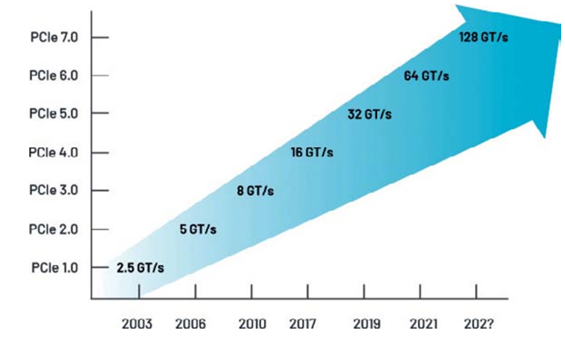 高速數字接口測試,讓容限測試更高效 高速數字接口測試,讓容限測試更高效
