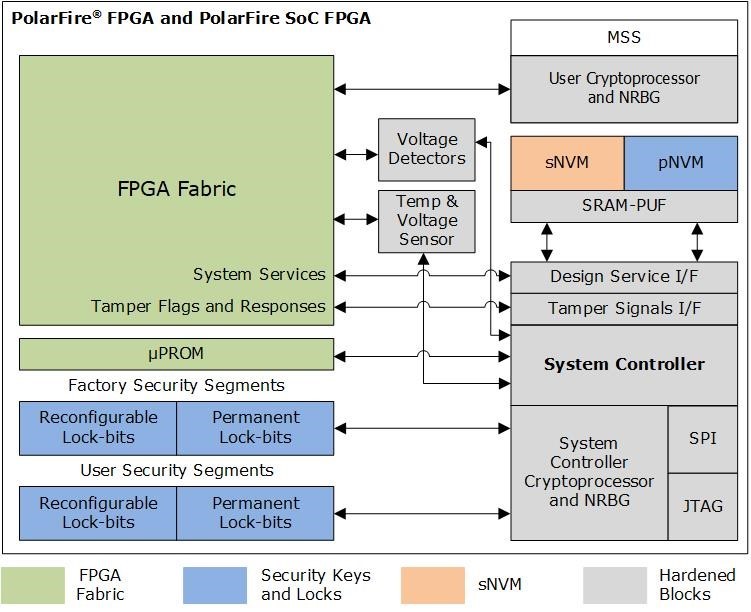 什么情況下網絡安全遠遠不夠? 什么情況下網絡安全遠遠不夠?