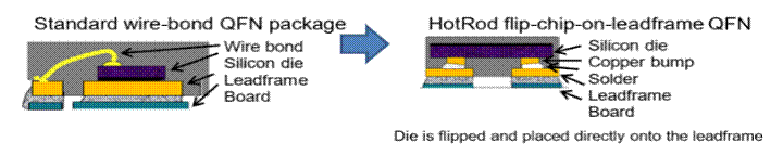 使用 DC/DC 降壓轉換器改進汽車設計 使用 DC/DC 降壓轉換器改進汽車設計