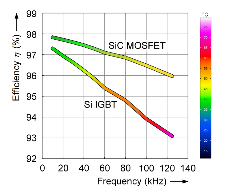一文了解SiC MOS的應用 一文了解SiC MOS的應用
