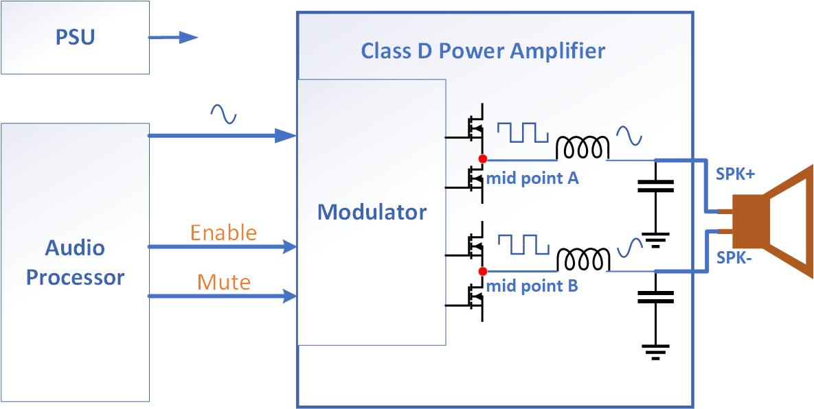 預補償方法以減少Class D功率放大器的爆裂噪聲 預補償方法以減少Class D功率放大器的爆裂噪聲