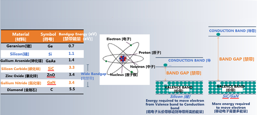 克服碳化硅制造挑戰,助力未來電力電子應用 克服碳化硅制造挑戰,助力未來電力電子應用